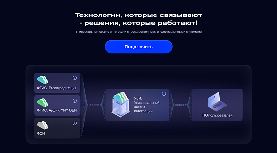Универсальный сервис интеграции